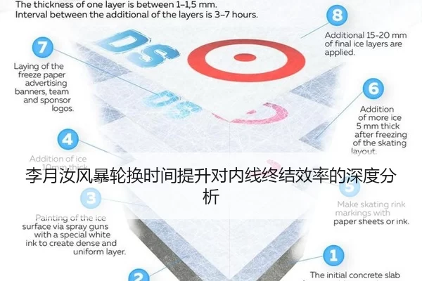 李月汝风暴轮换时间提升对内线终结效率的深度分析 - kaiyun